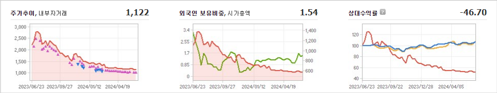 씨아이테크 주가와 미국 경기 변동과 영향 예측