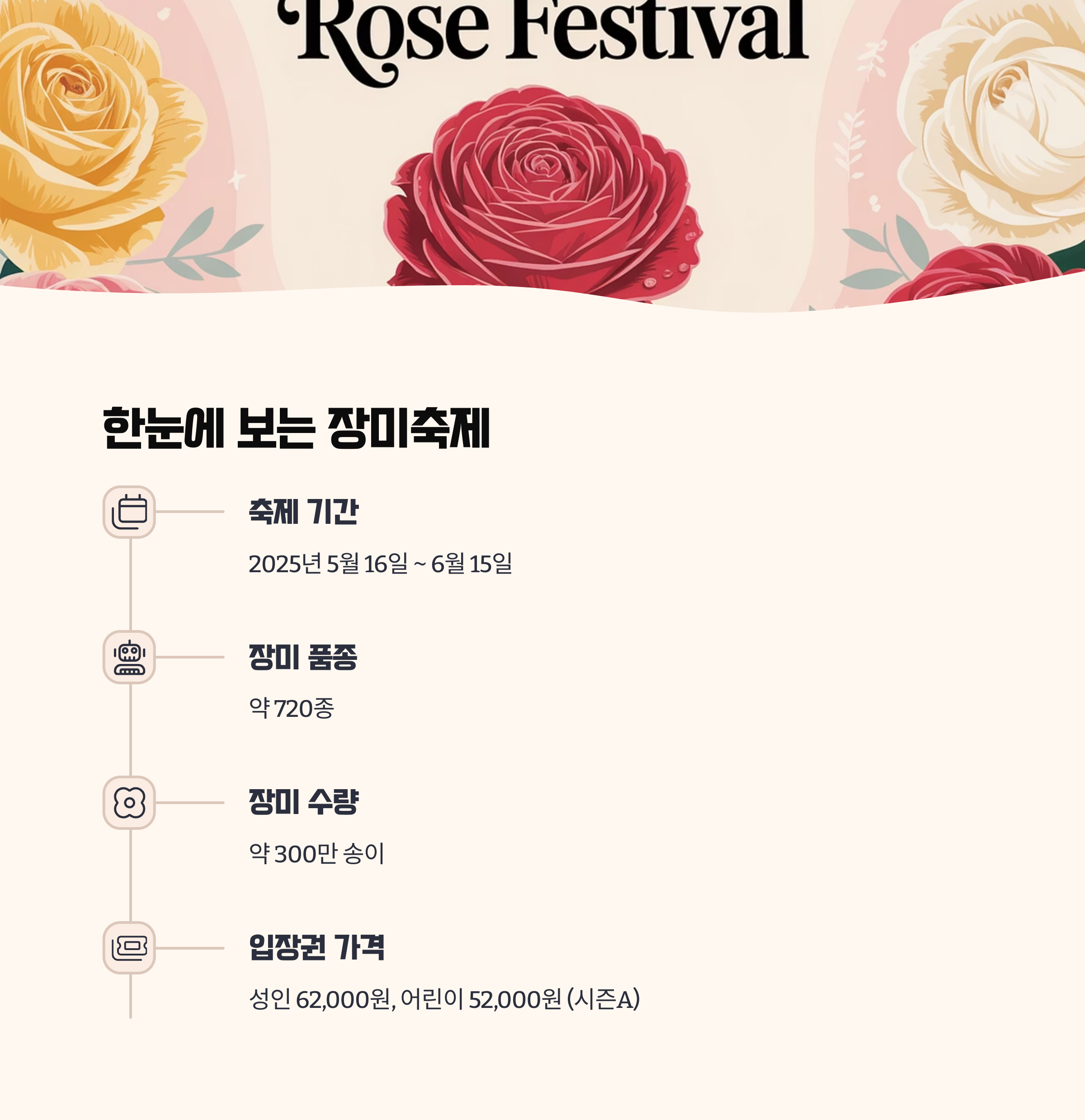 요약 정보 정리