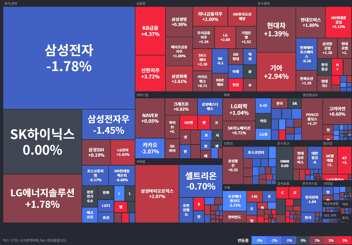 24.11.20(수) 금일 상승률Top30 시간외 단일가 특징주 및 내일이슈