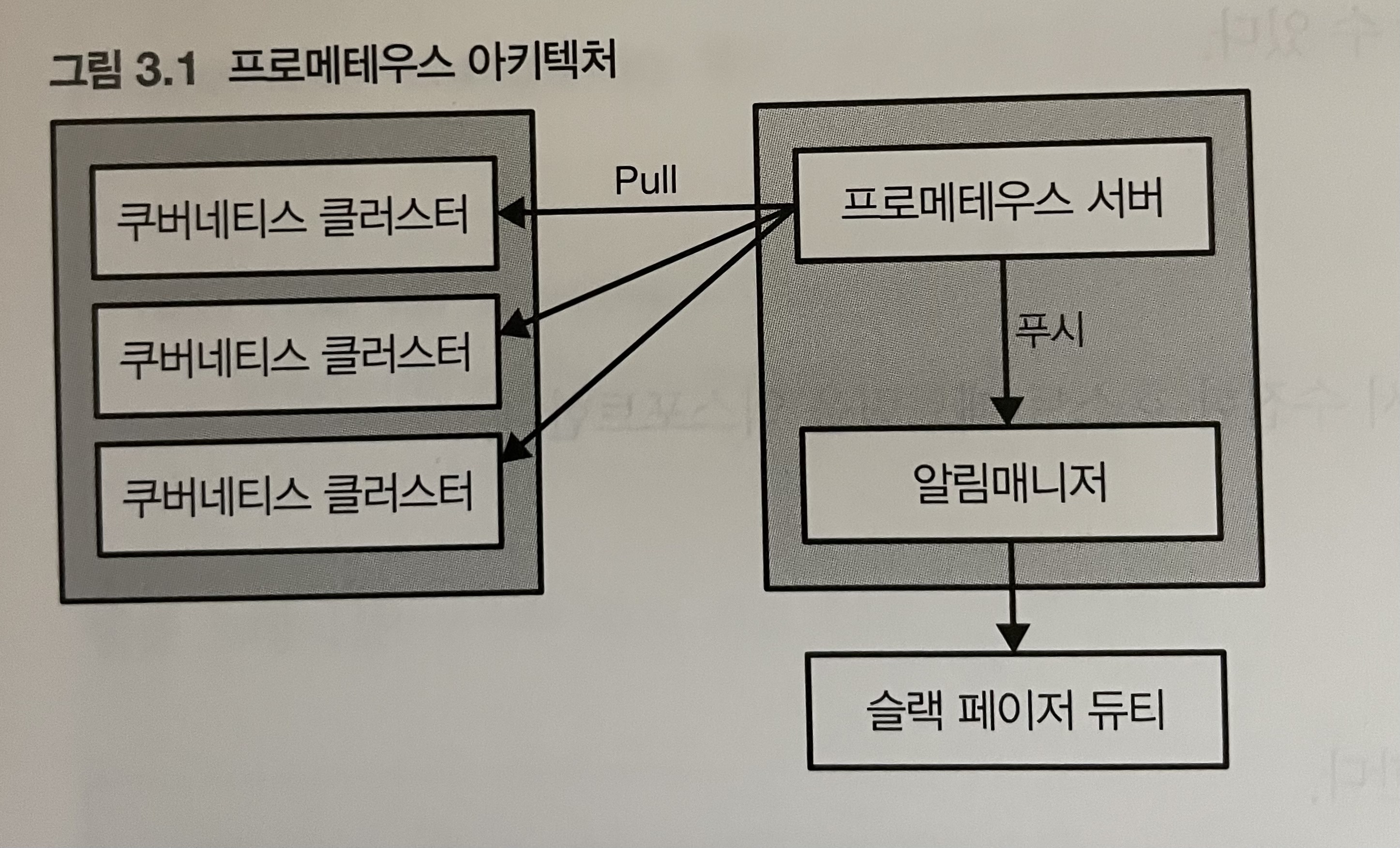 프로메테우스 아키텍처