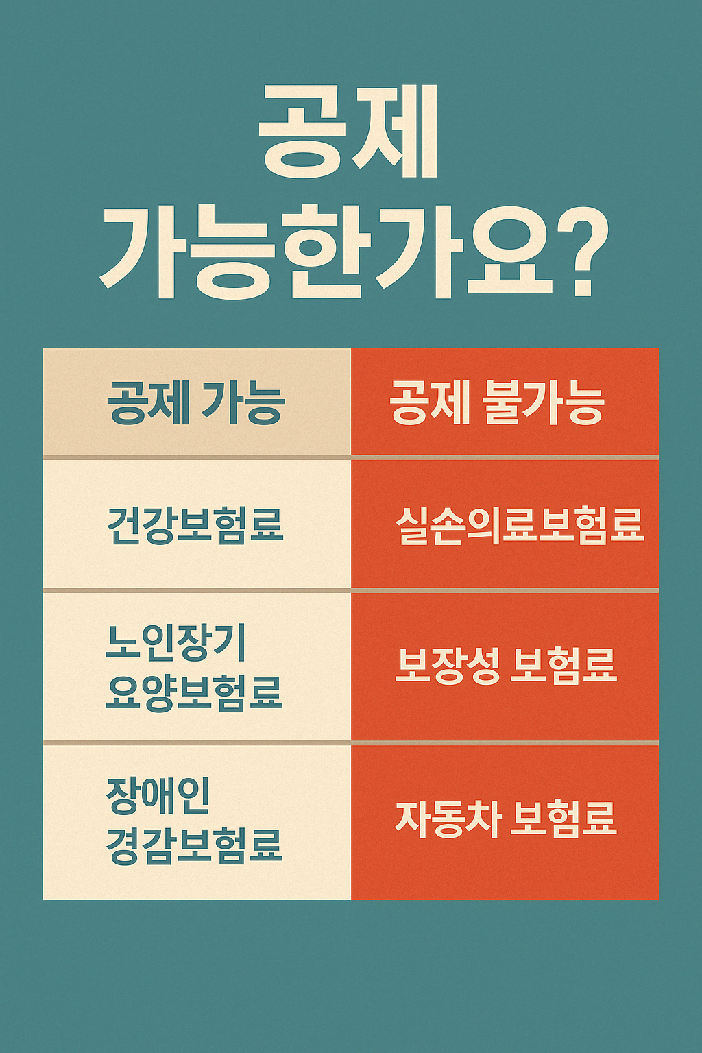 건강보험료 줄이는 법 2025 – 지역가입자 세액공제와 보험료 절감 전략.