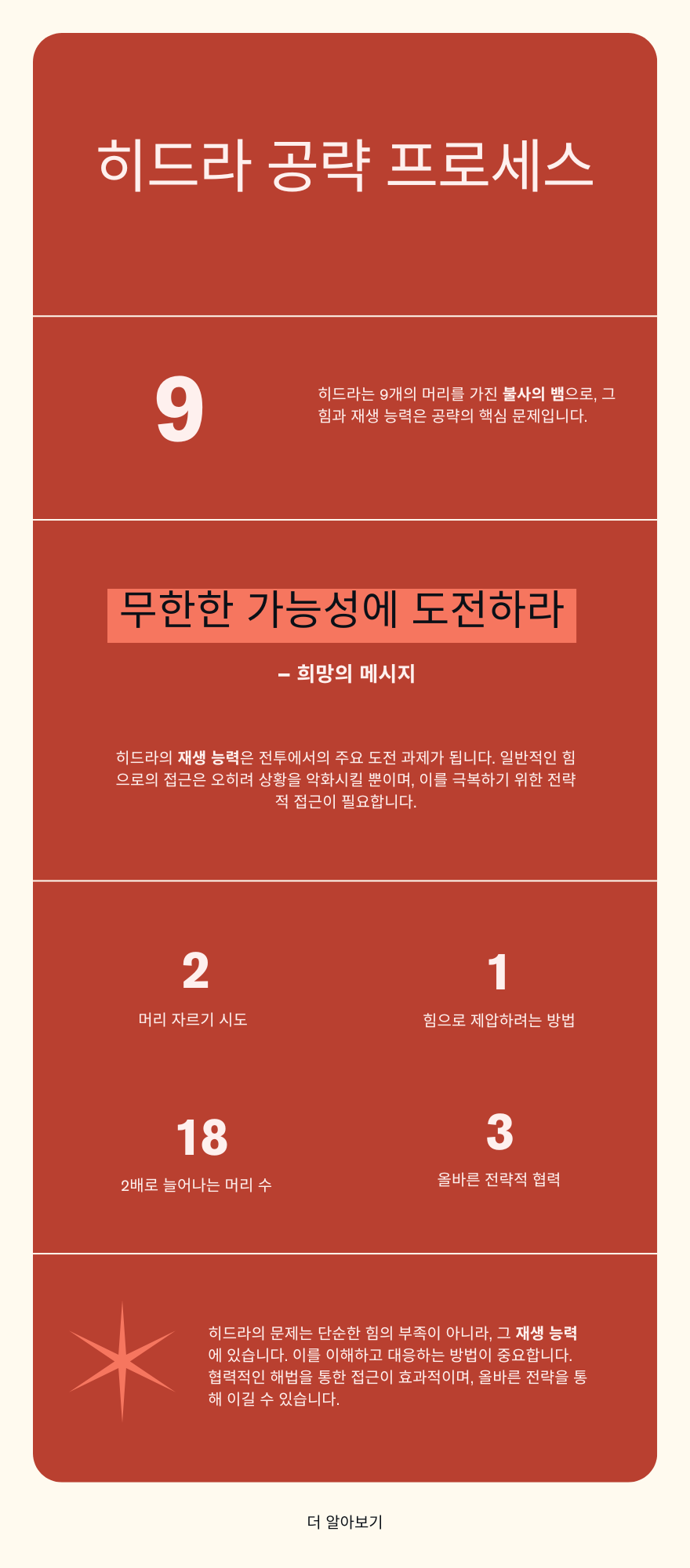 히드라 공략 프로세서