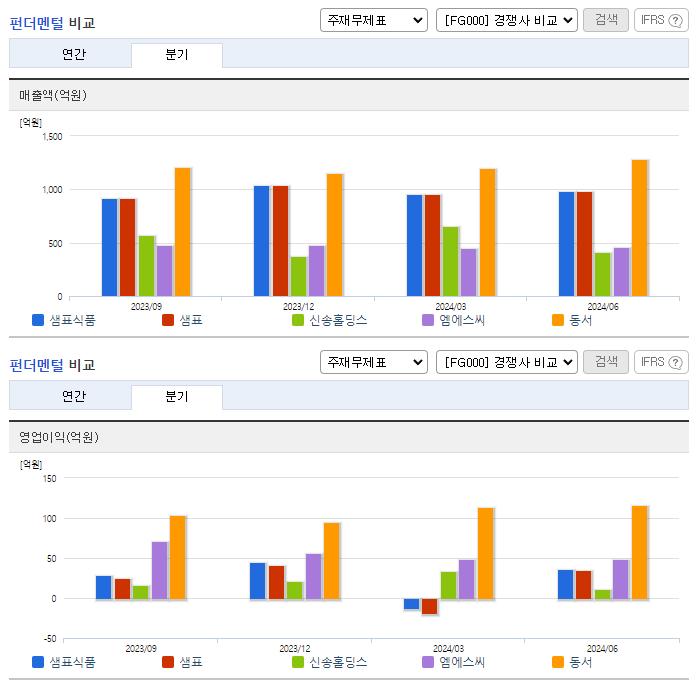 샘표식품_업종분석