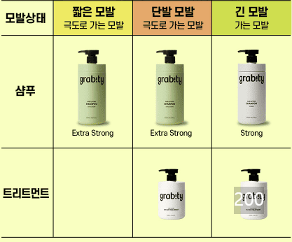 그래비티 샴푸 종류
