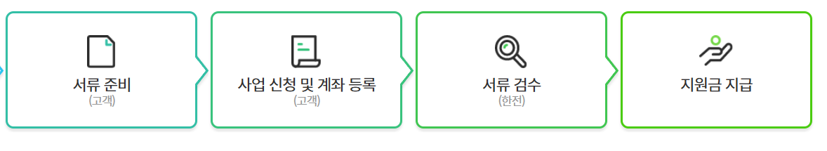 고효율 가전 환급