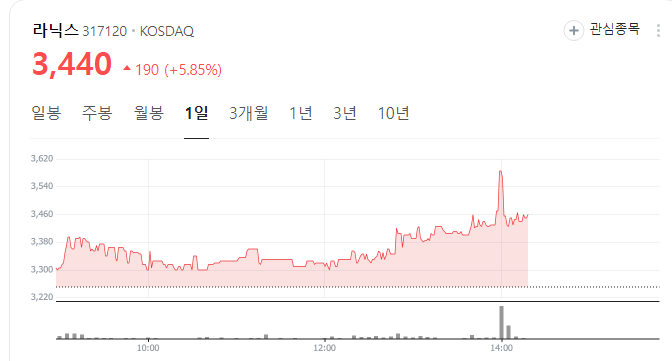 테슬라-자율주행-관련주