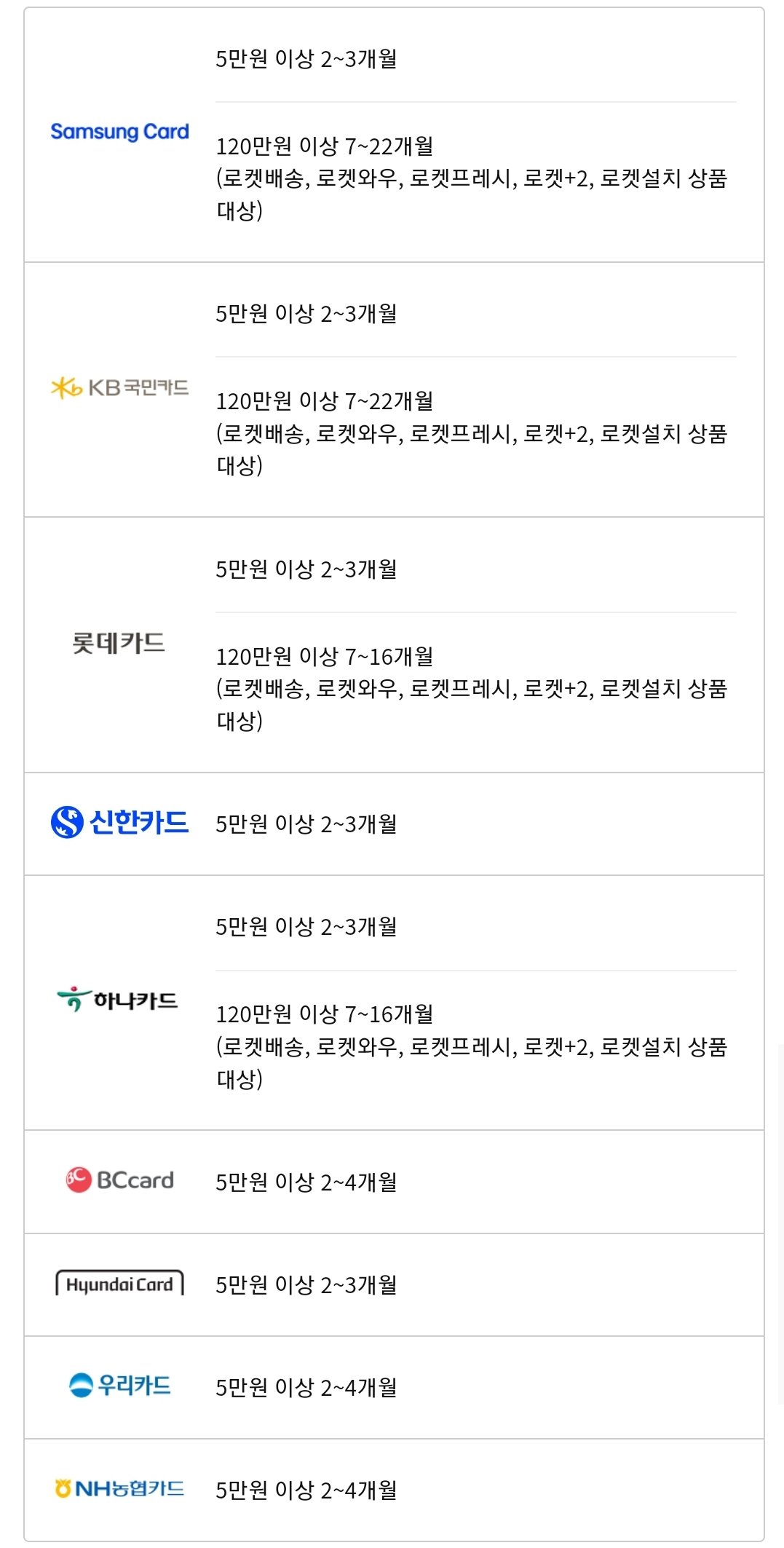 쿠팡 구매시 무이자 할부 혜택