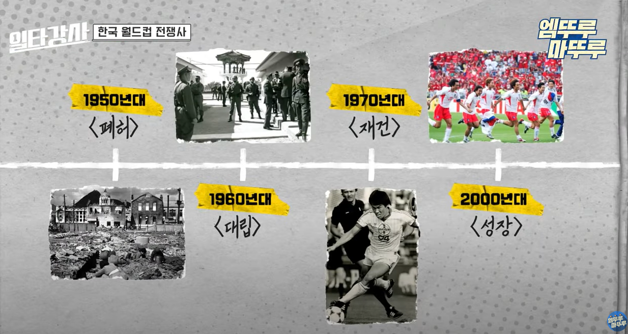 한국-축국-역사를-시간으로-폐허-대립-재건-성장으로-표현한-사진