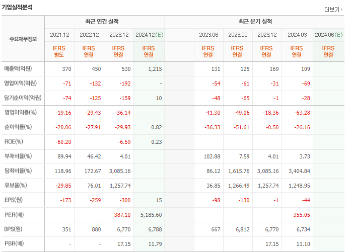 두산로보틱스 주가전망 로봇관련주 - ◎ 기업 실적 분석 두산로보틱스 주가전망 로봇관련주 - ◎ 기업 실적 분석