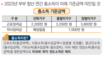 근로장려금,_자녀장려금_신청자격