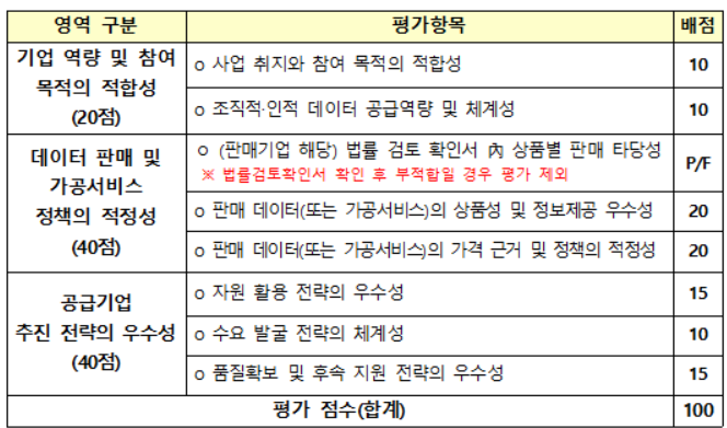 데이터바우처 수정_4