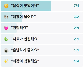 코끼리만두-후기