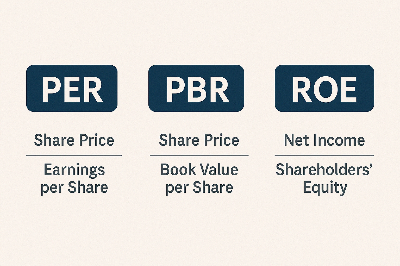 PER, PBR, ROE