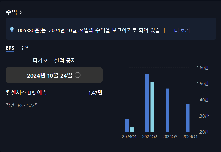 현대자동차 주식