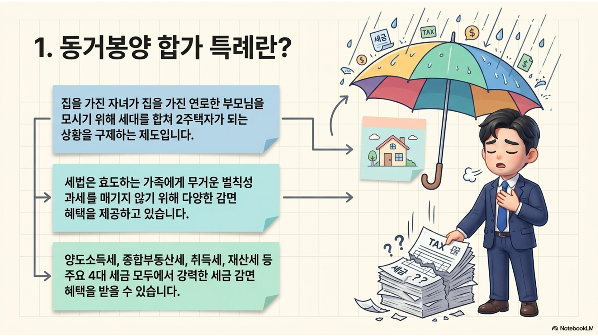 섹션 인포그래픽