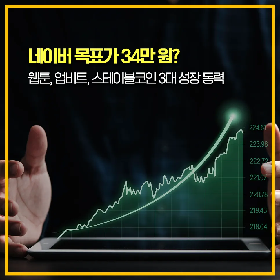 네이버-주가전망-두나무-웹툰-금리수혜