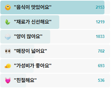 양은이네-후기