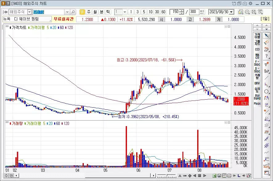 디웨이브퀀텀_QBTS