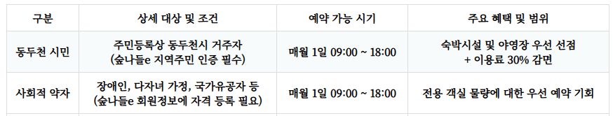 동두천자연휴양림