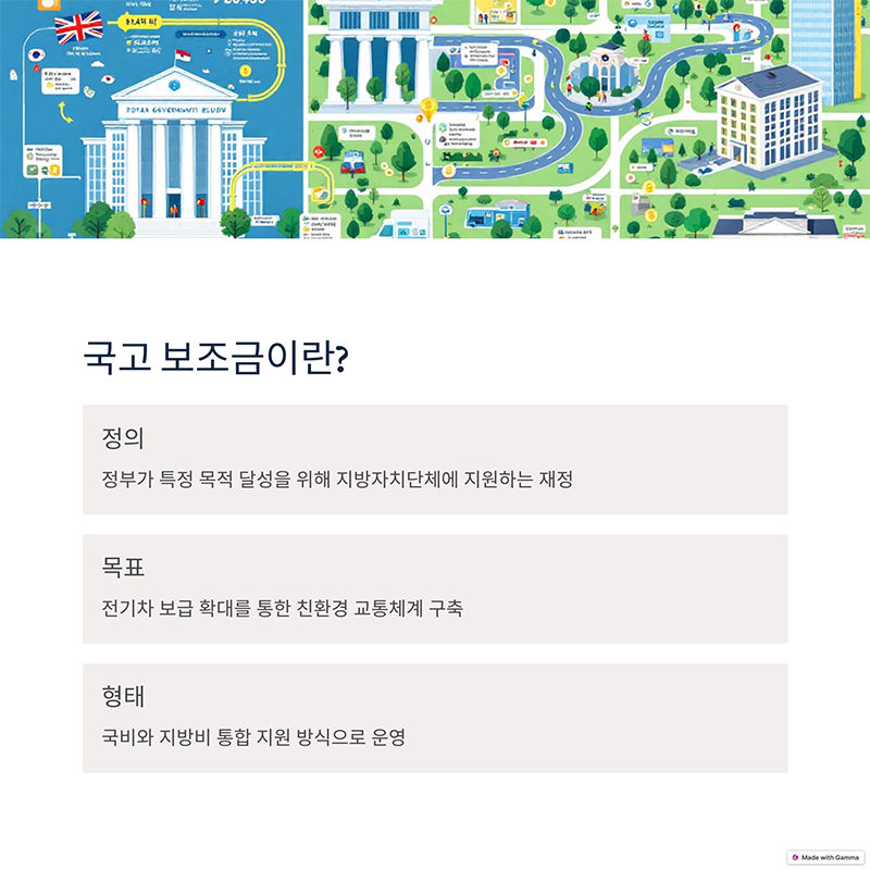 지역별 전기차지원금