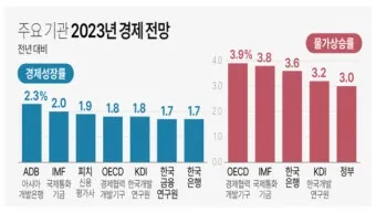 gdp 란 경제용어 완벽이해_12
