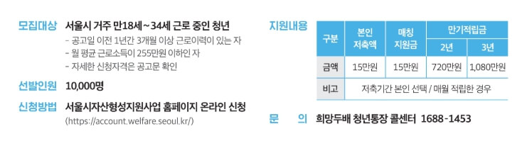 서울시 희망두배청년통장 신청방법 총정리