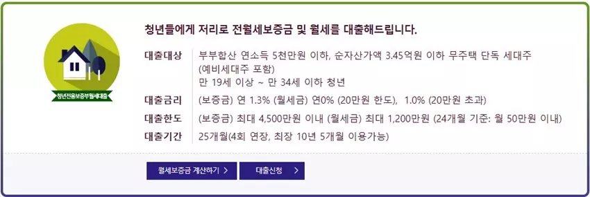 청년월세대출 개요