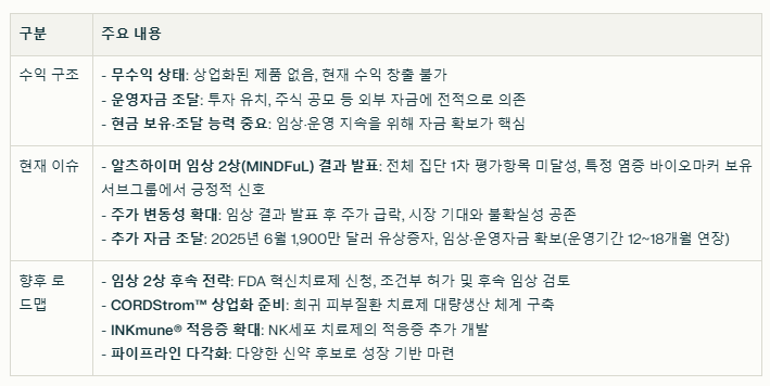 인뮨 바이오 SWOT분석