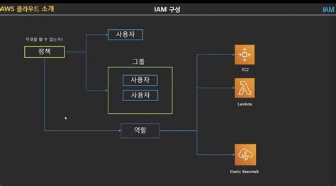 AWS강의