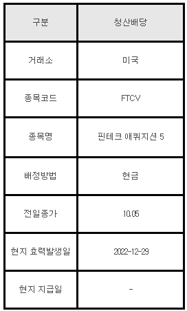 미국주식 청산배당 안내 FTCV