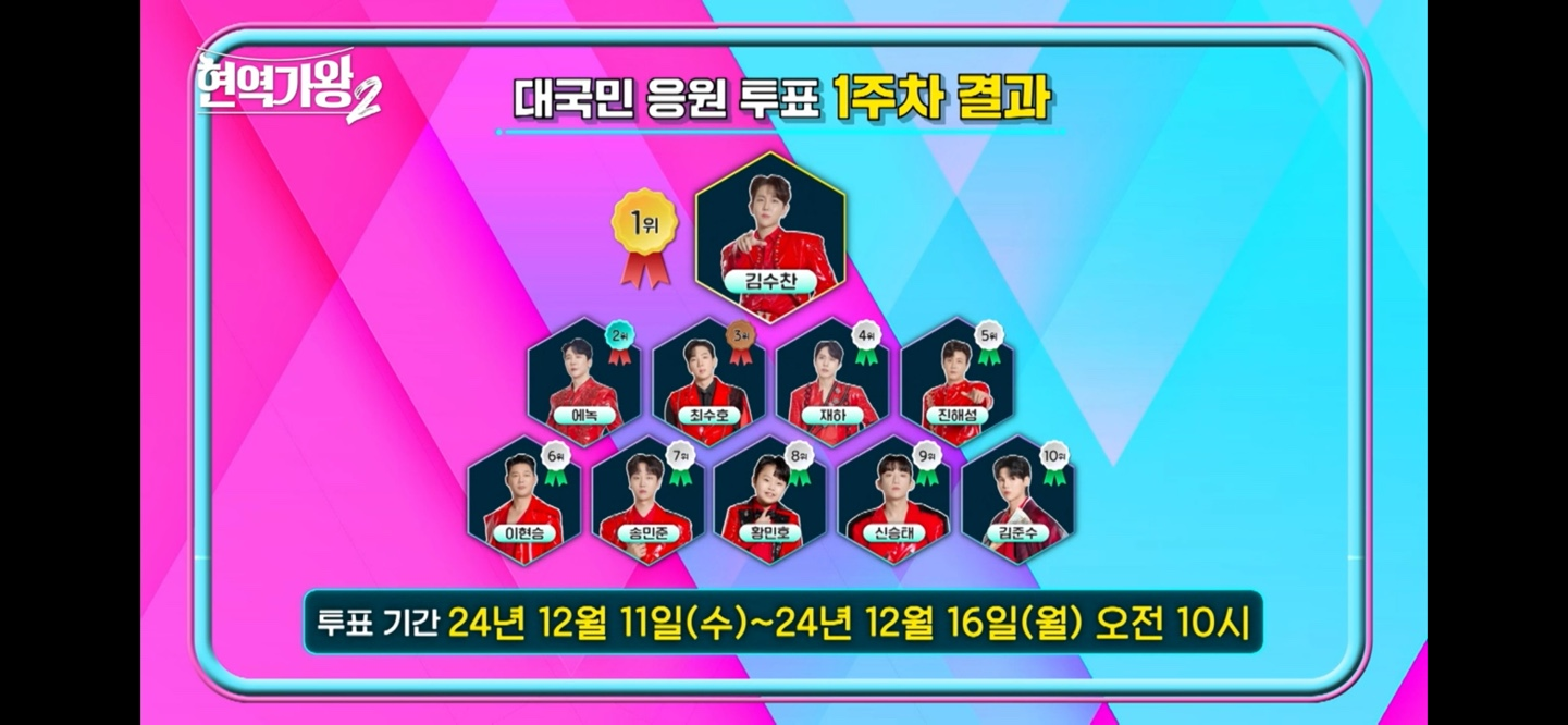 현역가왕2 투표하기 실시간 순위 확인 방법