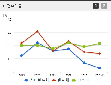 한미반도체 배당수익