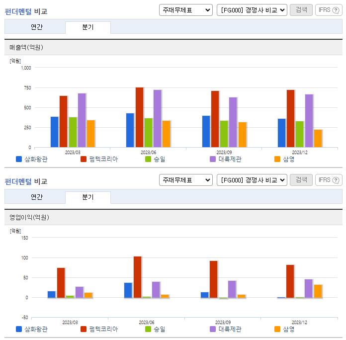 삼화왕관_업종분석