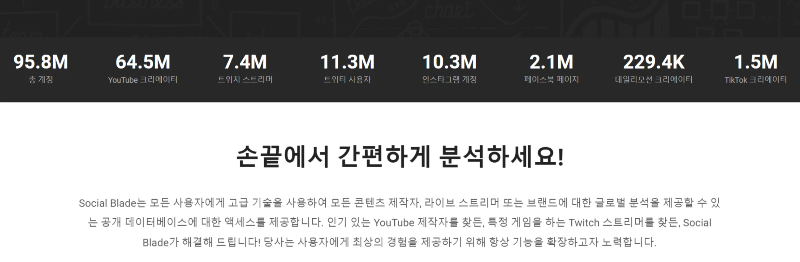 Top-100-YouTubers-in-South