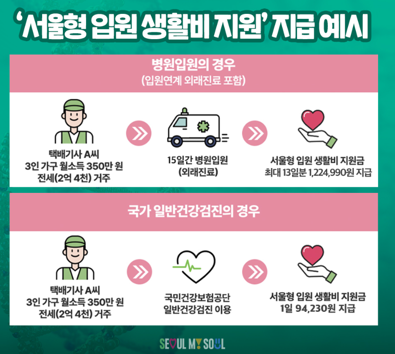 서울형 입원 생활비 지원