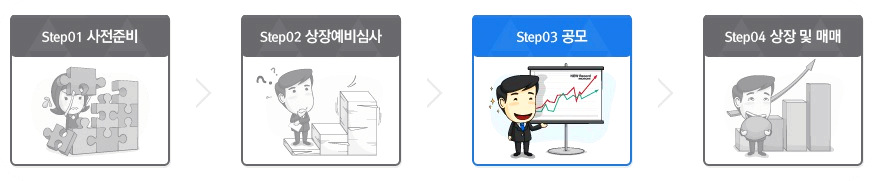 한국거래소 공모주 청약 절차