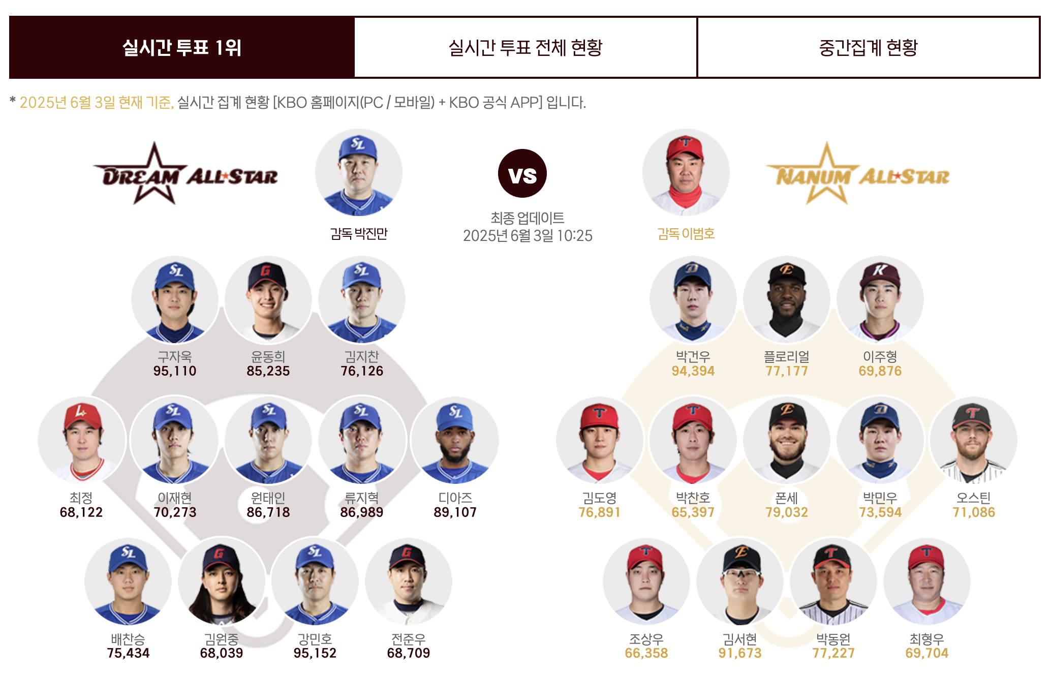 실시간 투표 순위