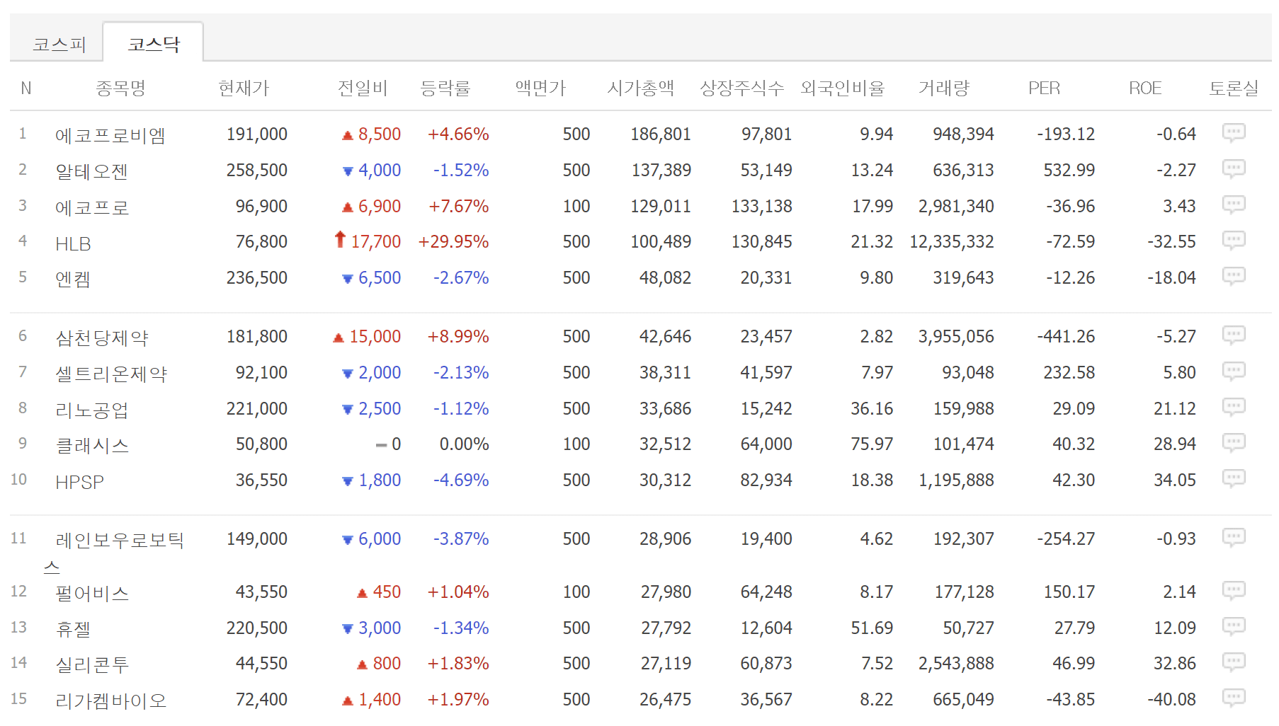 시가총액, 시총구하는방법, 세계기업 시가총액, 국내 시가총액, 세계시총, 국내시총