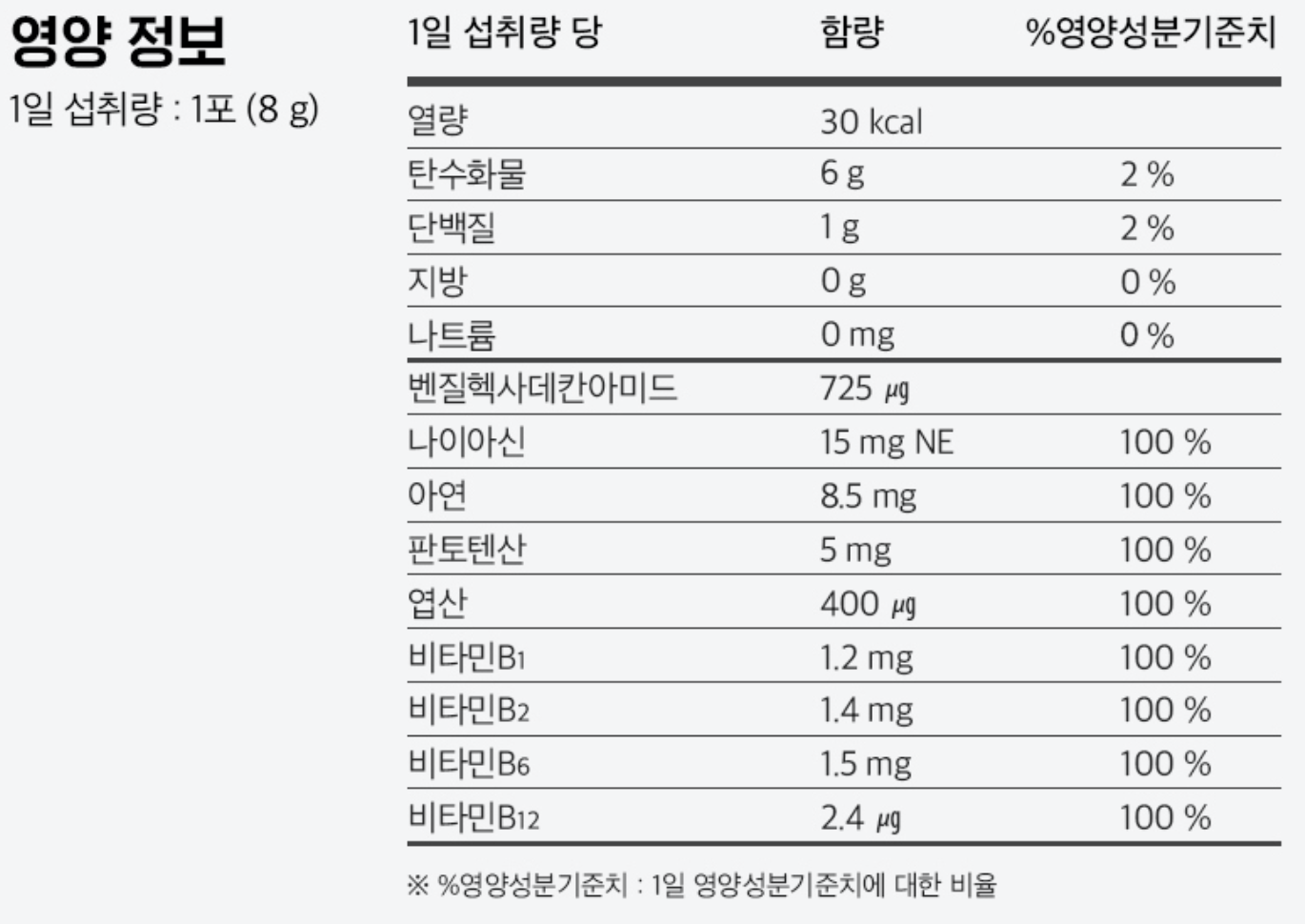 블랙킹타임 영양 정보