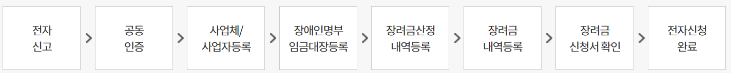 온라인 신청 절차