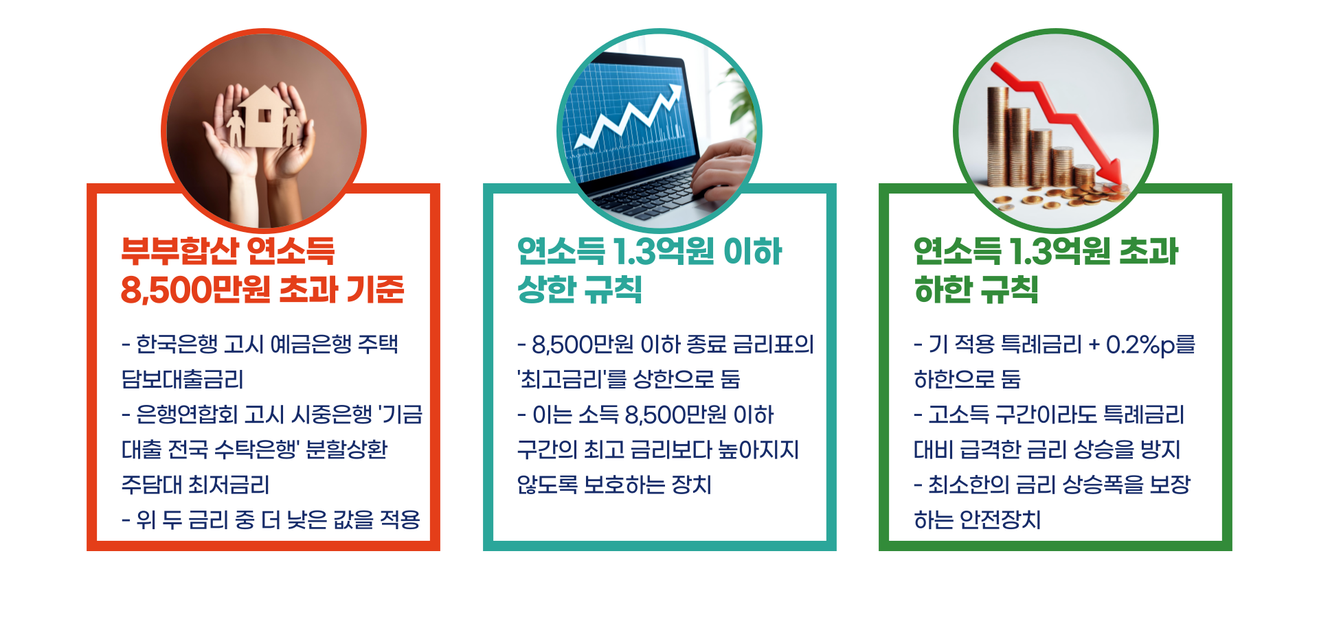 신생아 특례 대출 특례 금리 종료 후 적용 금리 총정리 블로그 글 이미지 4