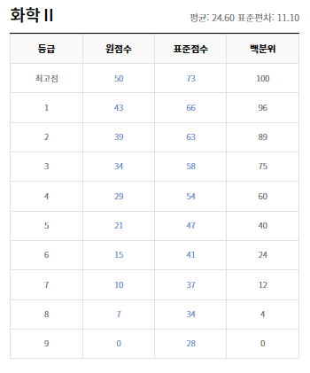 모의고사