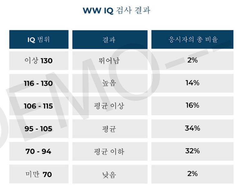 무료 아이큐테스트 - 월드와이드 IQ TEST