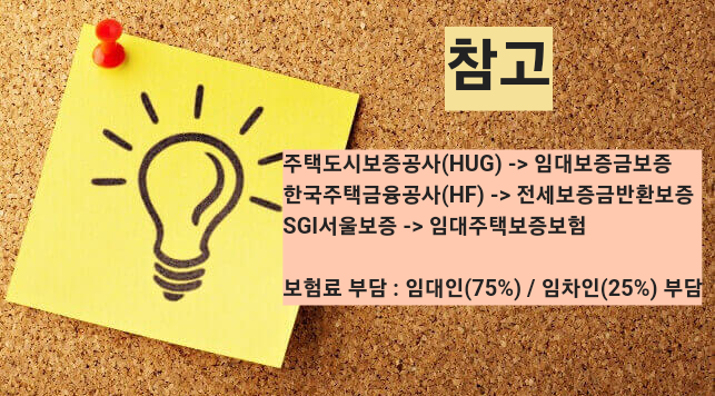 주택도시보증공사