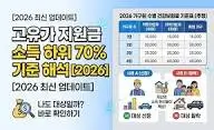 고유가-피해지원금-대상-기준