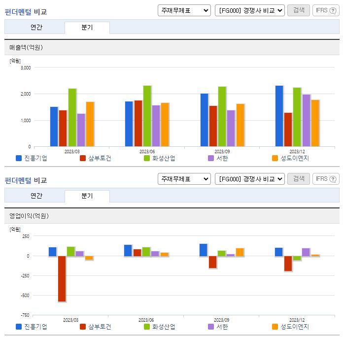 진흥기업_업종분석