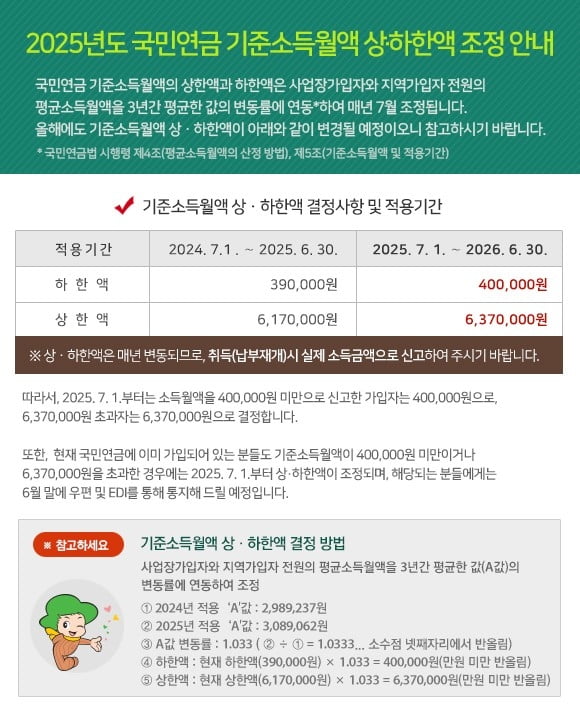 2025년 국민연금 기준소득월액 조정 안내