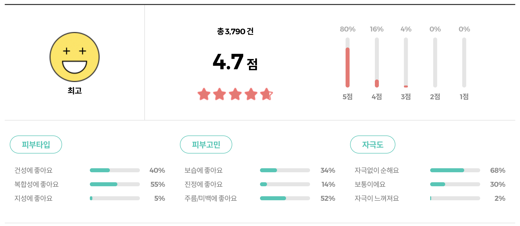 유세린 하이알루론 3X 아이크림 리뷰