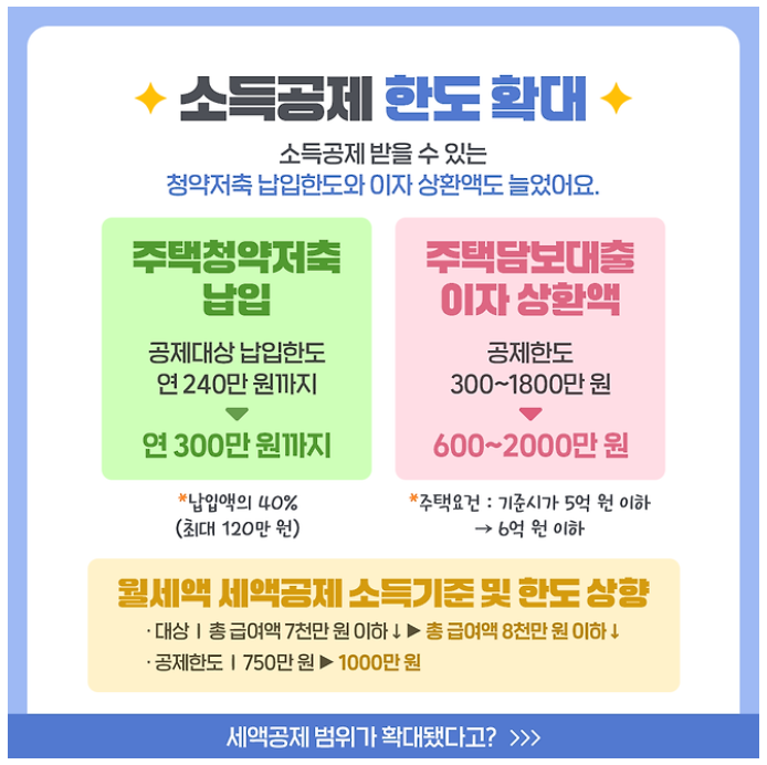 소득공제한도확대