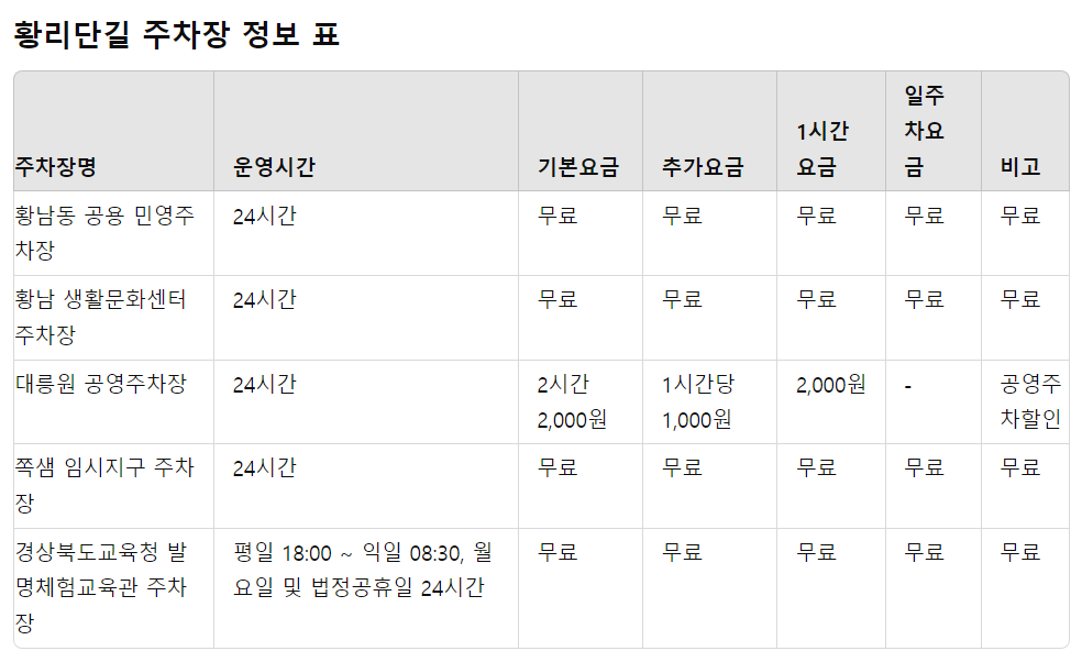 경주 황리단길 주차장 TOP 5